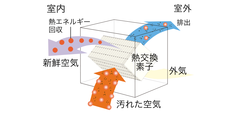 熱交換のしくみイラスト